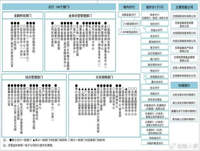 交控中层干部调整公示