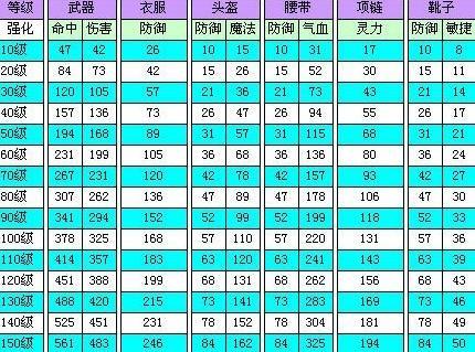 梦幻西游100武器初伤多少算好啊