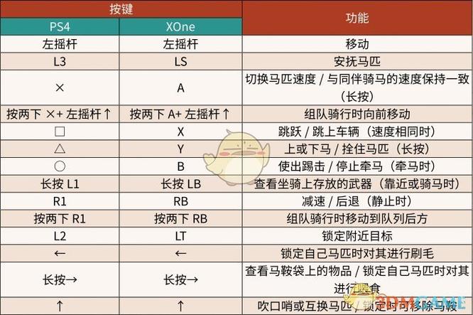荒野大镖客2坐马车马怎么办