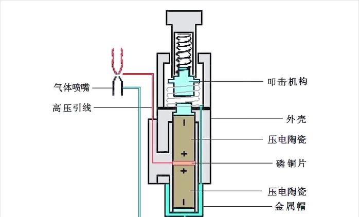 压电陶瓷点火器