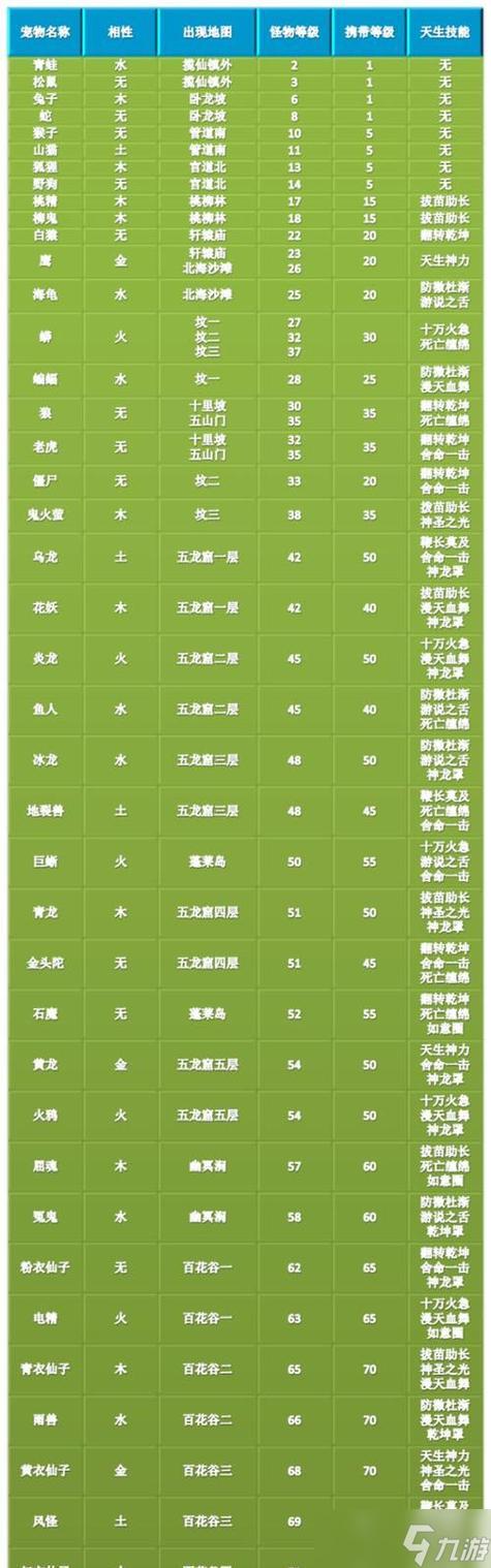 问道手游精怪变御灵需要多少亲密