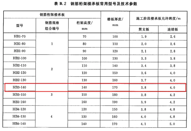 桁架楼承板规格表