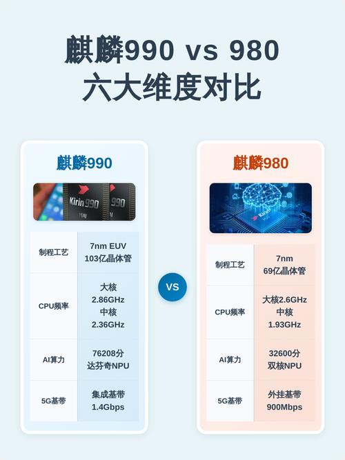 麒麟990对比麒麟980