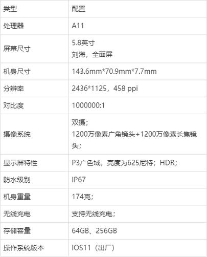 苹果x屏幕尺寸多大