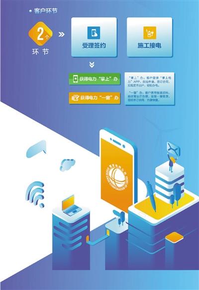 中国国网app下载
