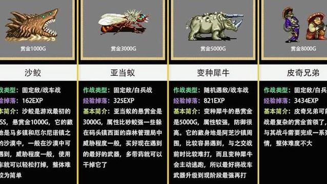 重装机兵赏金一览表