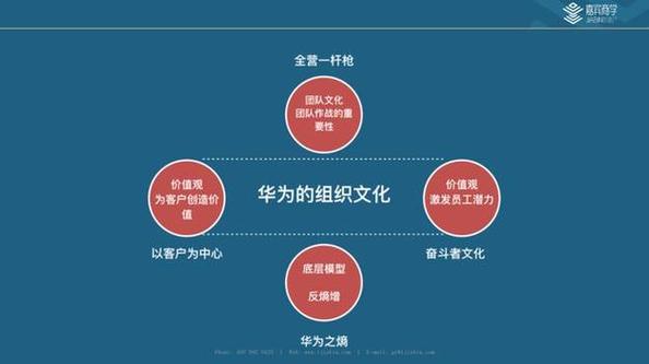 华为核心价值观
