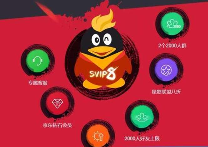 qq大会员和超级会员叠加吗