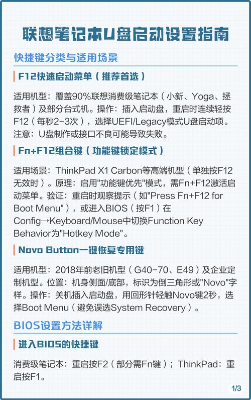 联想电脑按f几进入u盘启动