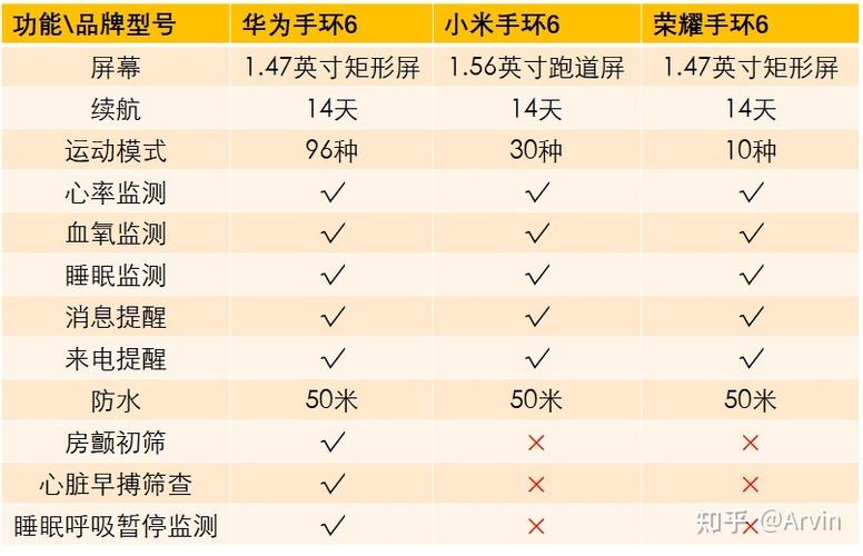 华为手环6使用教程