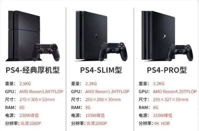 ps4最新版本是多少