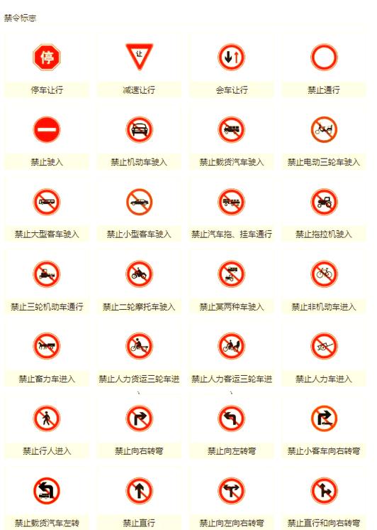 道路交通图标大全及图解