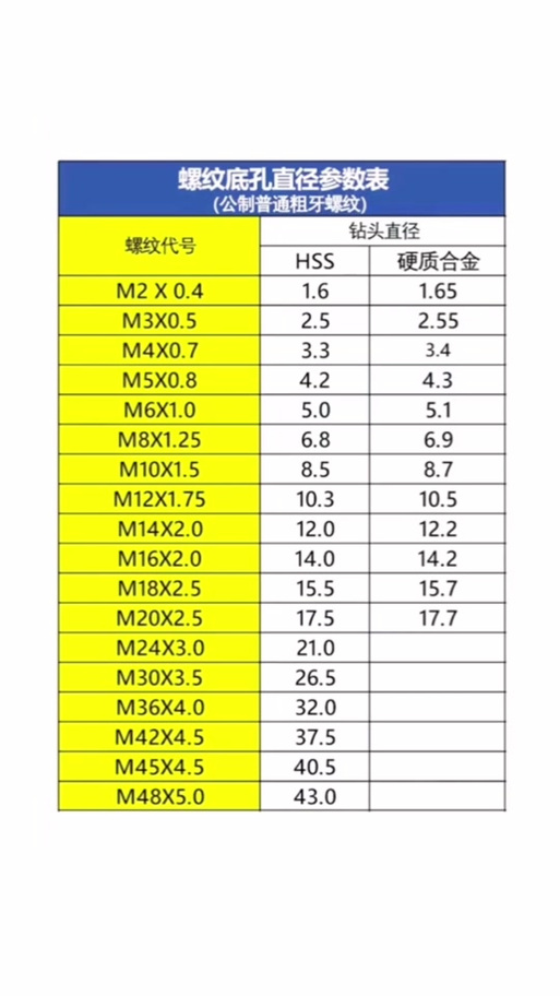 钻头打孔攻丝对照表