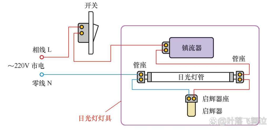 自己装灯怎么接线