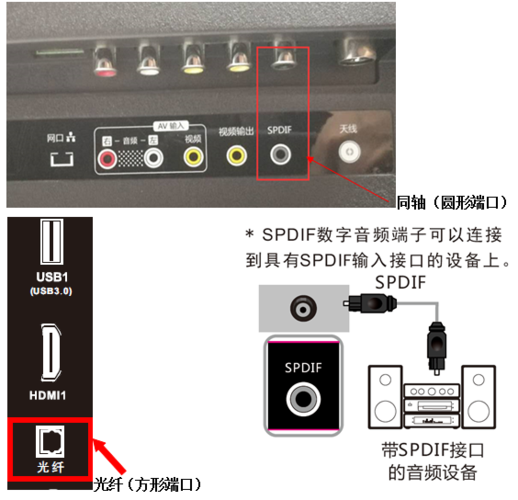 电视机外接音箱怎么连接