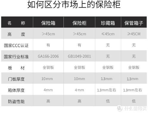 得力柜改密码步骤详解