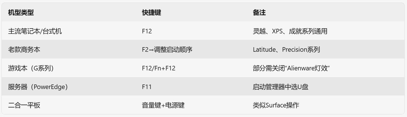 戴尔u盘启动快捷键按f几