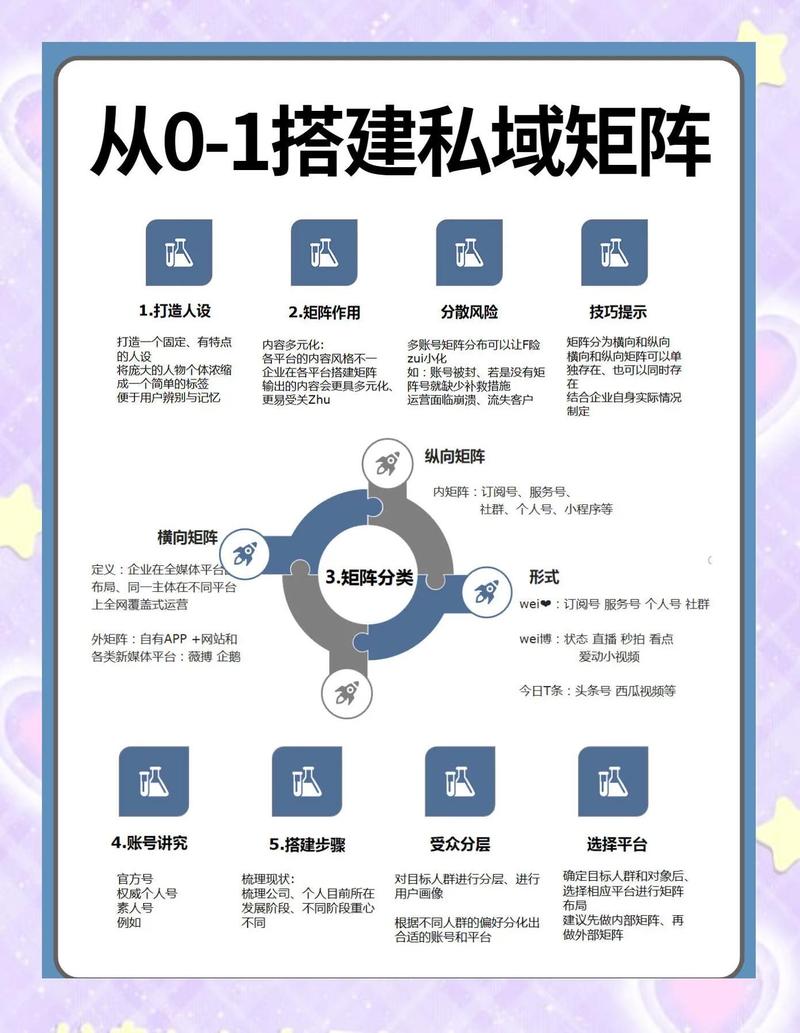 账号自助找回渠道服