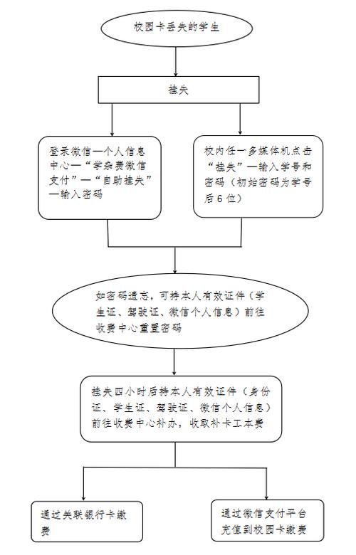 中国银行卡补办