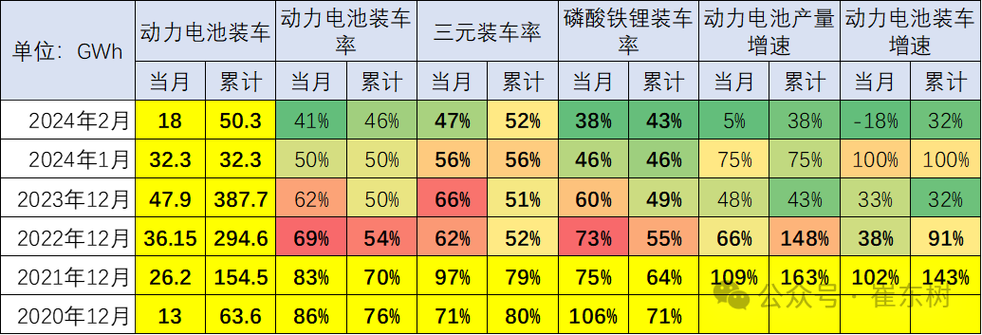 磷酸铁锂电池质量排名