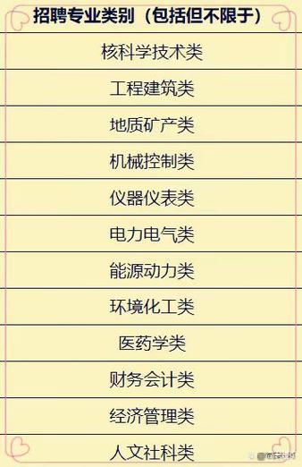 大唐集团中层干部名单