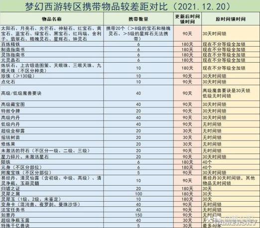 梦幻西游跨服时间锁