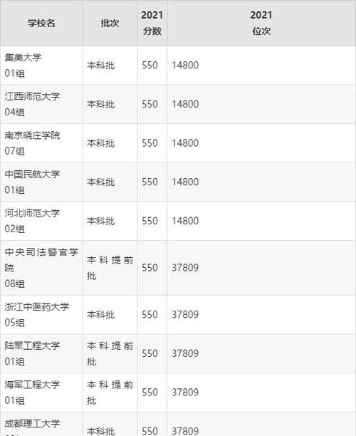 550分左右大学一览表