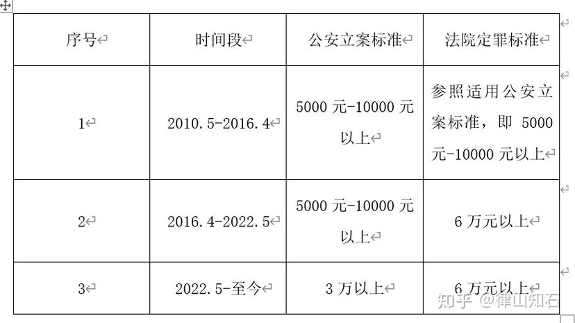 侵占他人财产多少立案