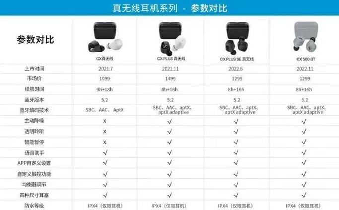 耳麦和耳机的区别