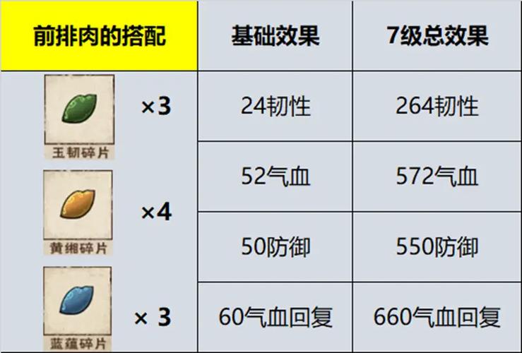 烟雨江湖镶嵌碎片攻略