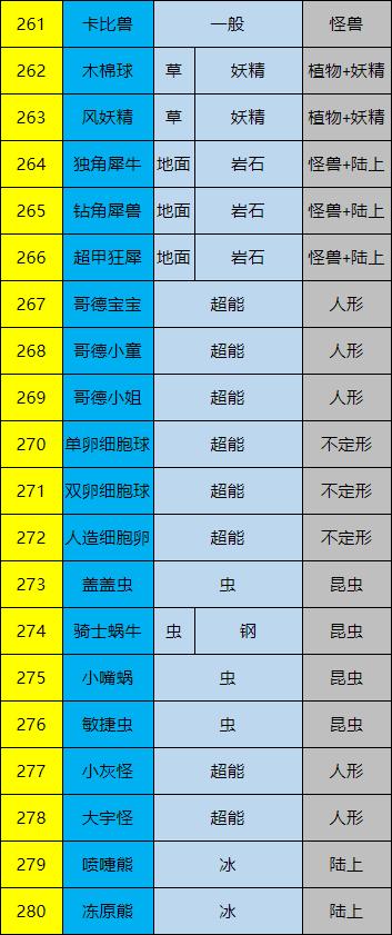 口袋妖怪蛋怎么孵化