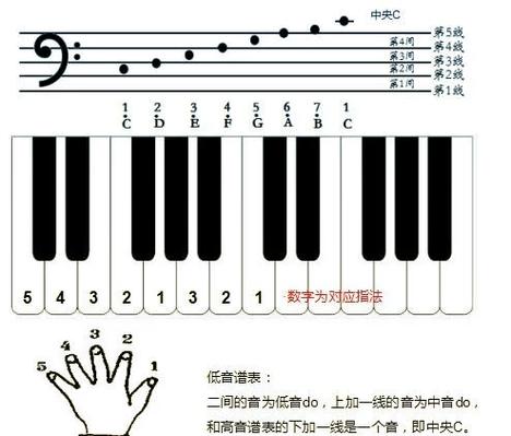 为什么钢琴有几个键不响
