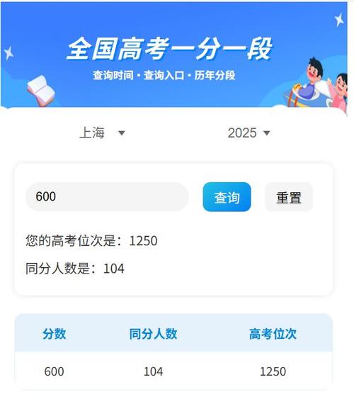 2025高会成绩查询入口