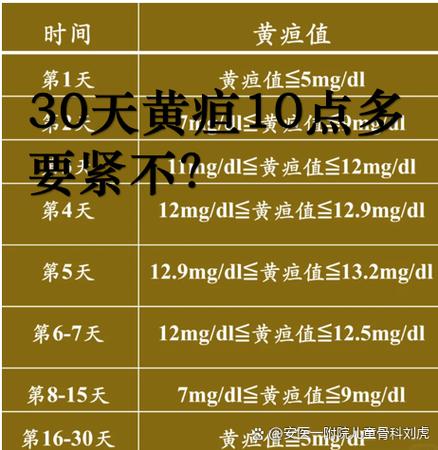 新生儿黄疸