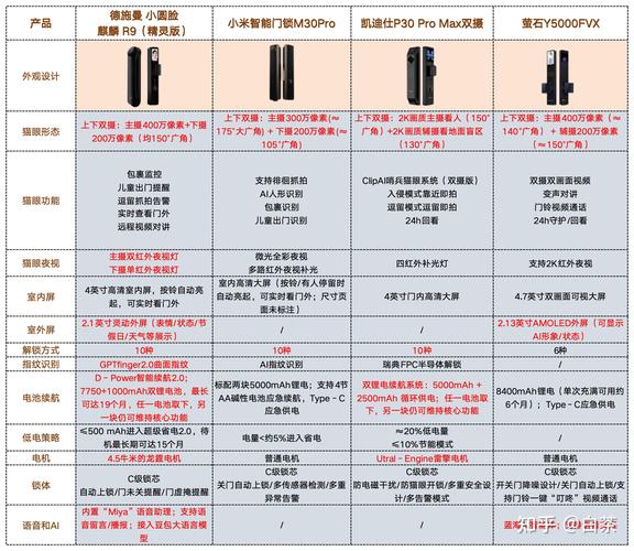 雏鸟pro2更新最新版本更新内容