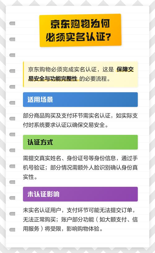京东买东西需要实名认证吗安全吗