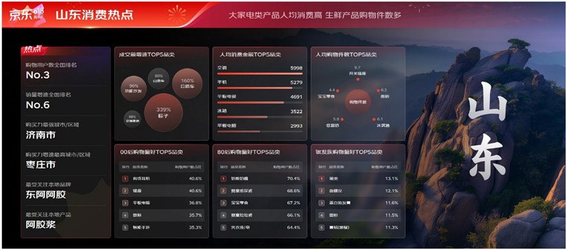 京东总共消费