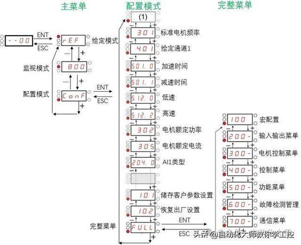 施耐德变频器接线图