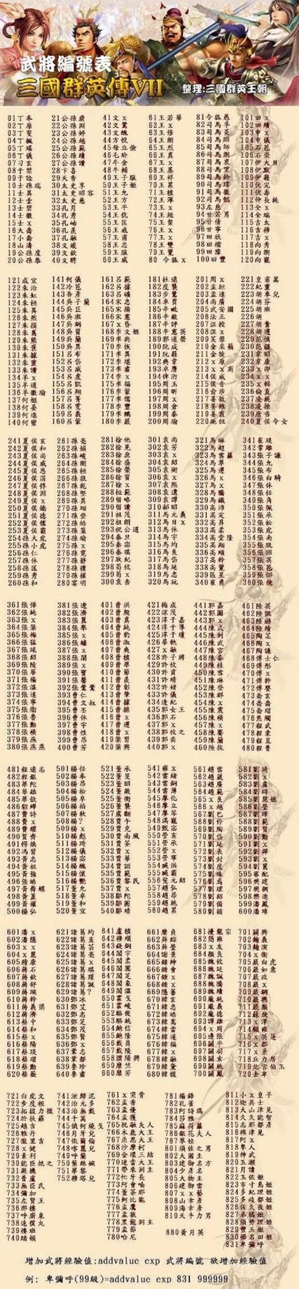 三国群英传7作弊指令