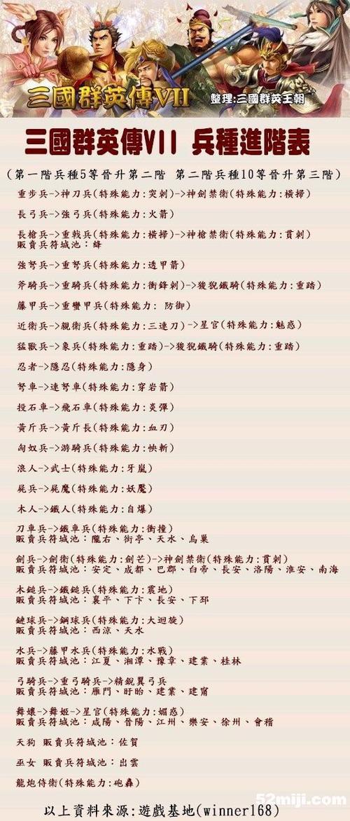 三国群英传7精锐翼弓兵属性