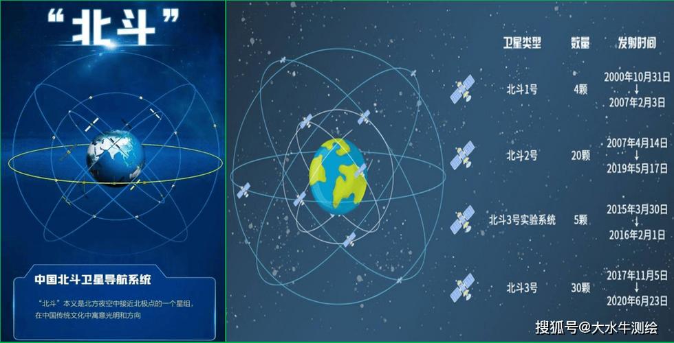 北斗星导航系统