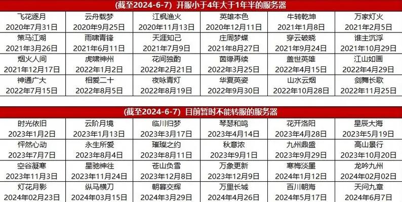 大话西游2口袋版什么时候开新区