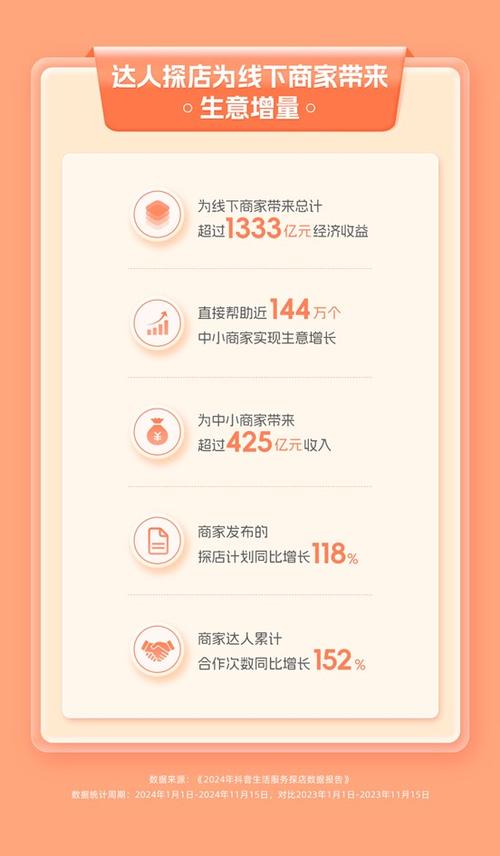 抖音为别人点亮门店证明消费了吗