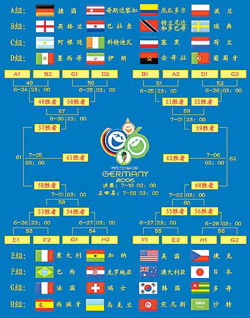 世界杯完整对阵图
