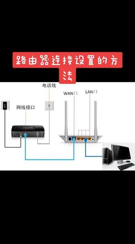 路由器的使用方法