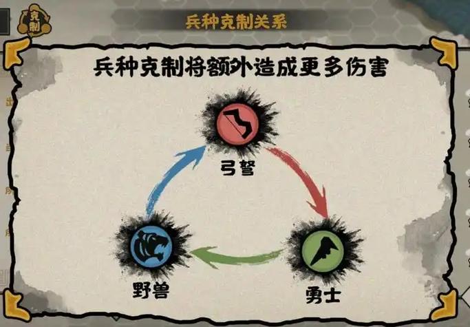 大征服者罗马兵种克制
