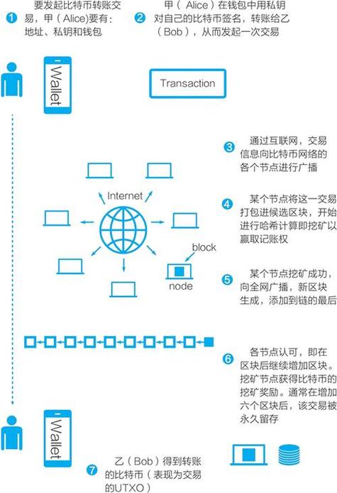 比特币交易方式
