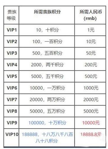 一把王者荣耀需要多少流量