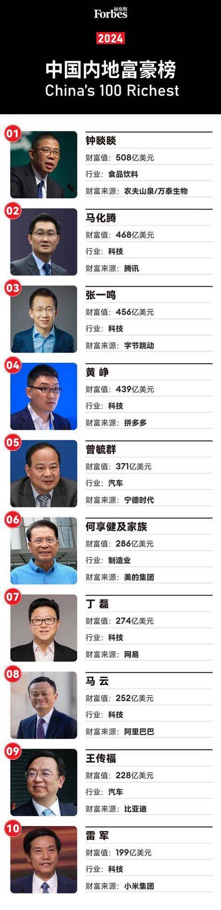 中国有万亿资产富豪吗