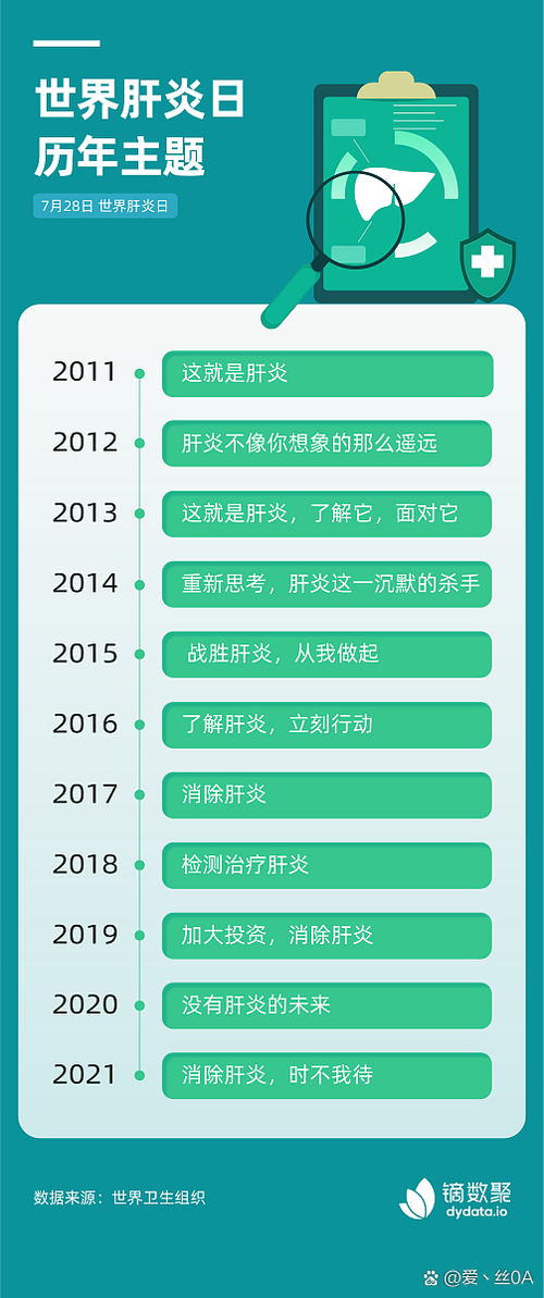 登录四川省健康档案云平台官网入口